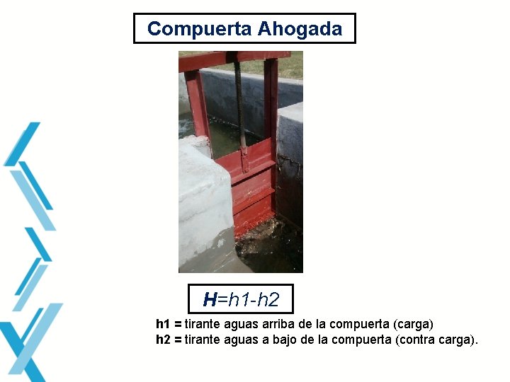 Compuerta Ahogada H=h 1 -h 2 h 1 = tirante aguas arriba de la