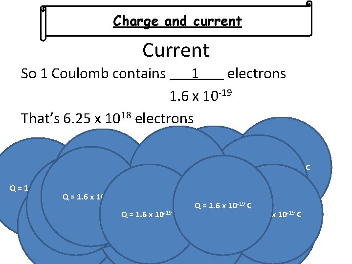 Charge and current Current So 1 Coulomb contains 1 electrons 1. 6 x 10