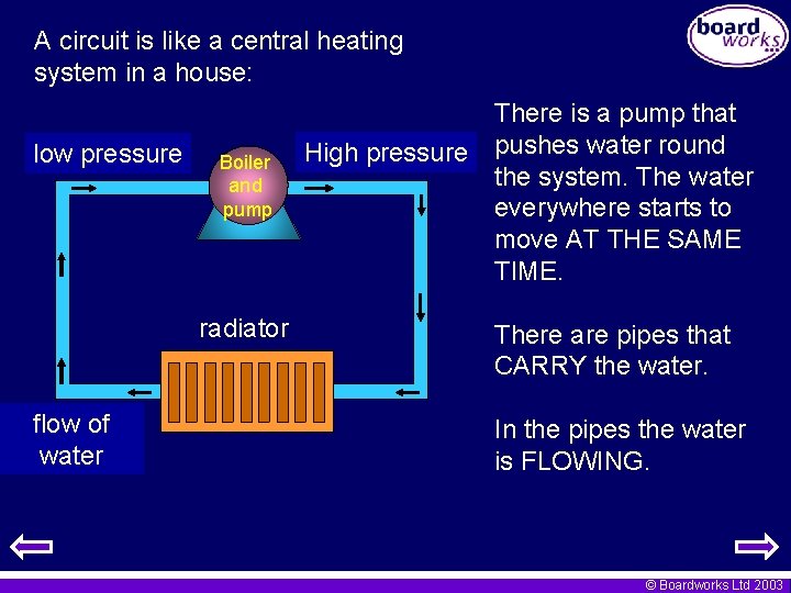 A circuit is like a central heating system in a house: low pressure Boiler