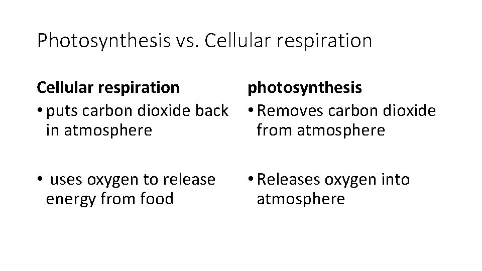 Photosynthesis vs. Cellular respiration • puts carbon dioxide back in atmosphere photosynthesis • Removes