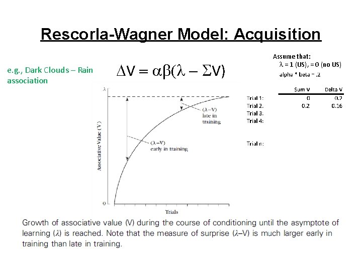 Rescorla-Wagner Model: Acquisition e. g. , Dark Clouds – Rain association V V) Assume