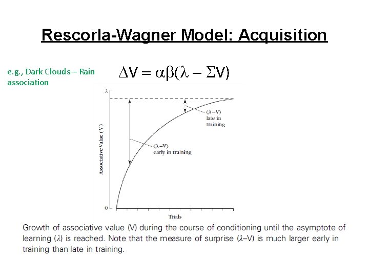 Rescorla-Wagner Model: Acquisition e. g. , Dark Clouds – Rain association V V) 