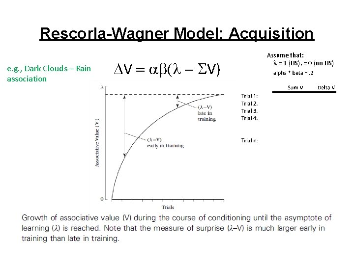 Rescorla-Wagner Model: Acquisition e. g. , Dark Clouds – Rain association V V) Assume