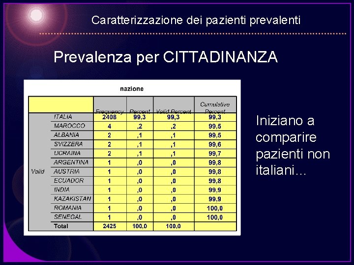 Caratterizzazione dei pazienti prevalenti Prevalenza per CITTADINANZA Iniziano a comparire pazienti non italiani… 