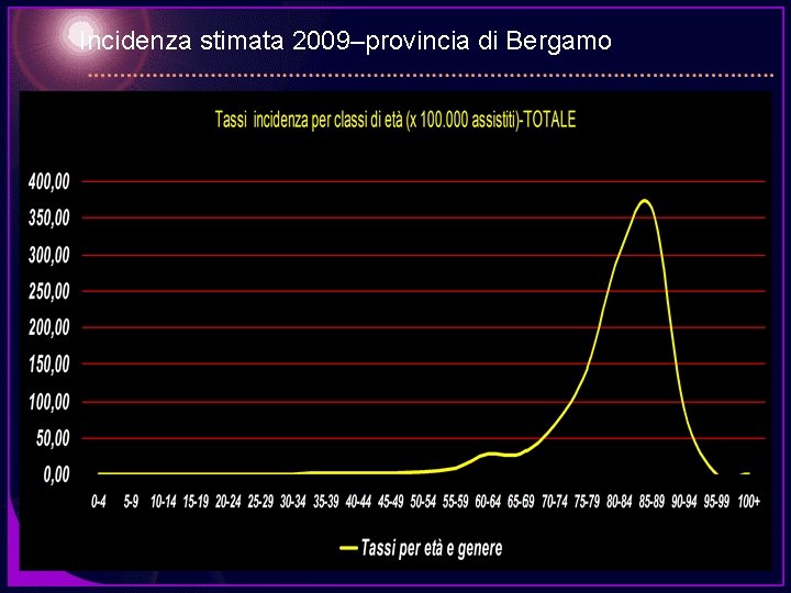 Incidenza stimata 2009–provincia di Bergamo 