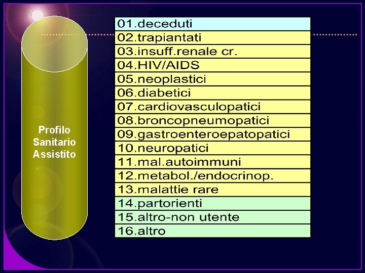 Profilo Sanitario Assistito 