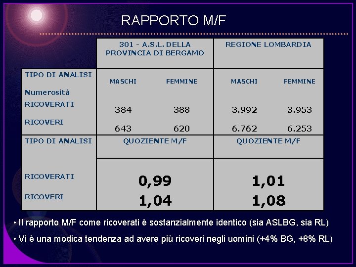 RAPPORTO M/F 301 - A. S. L. DELLA PROVINCIA DI BERGAMO TIPO DI ANALISI