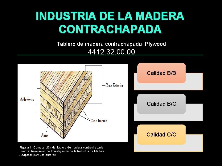 INDUSTRIA DE LA MADERA CONTRACHAPADA Tablero de madera contrachapada Plywood 4412. 32. 00 Calidad