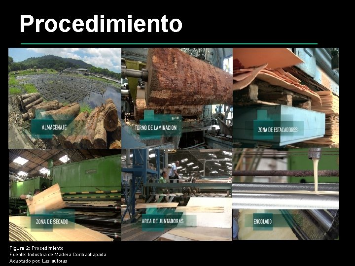 Procedimiento Figura 2: Procedimiento Fuente: Industria de Madera Contrachapada Adaptado por: Las autoras 