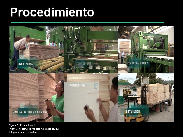 Procedimiento Figura 3: Procedimiento Fuente: Industria de Madera Contrachapada Adaptado por: Las autoras 