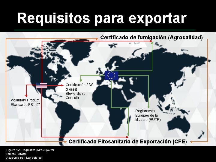 Requisitos para exportar Certificado de fumigación (Agrocalidad) Voluntary Product Standards PS 1 -07 Certificación