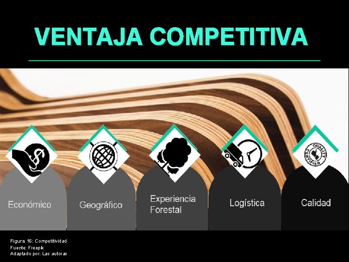 VENTAJA COMPETITIVA Figura 16: Competitividad Fuente: Freepik Adaptado por: Las autoras 