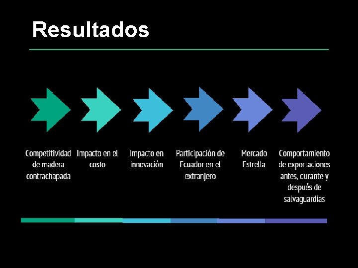 Resultados S O AD S E R T L U C O M EN