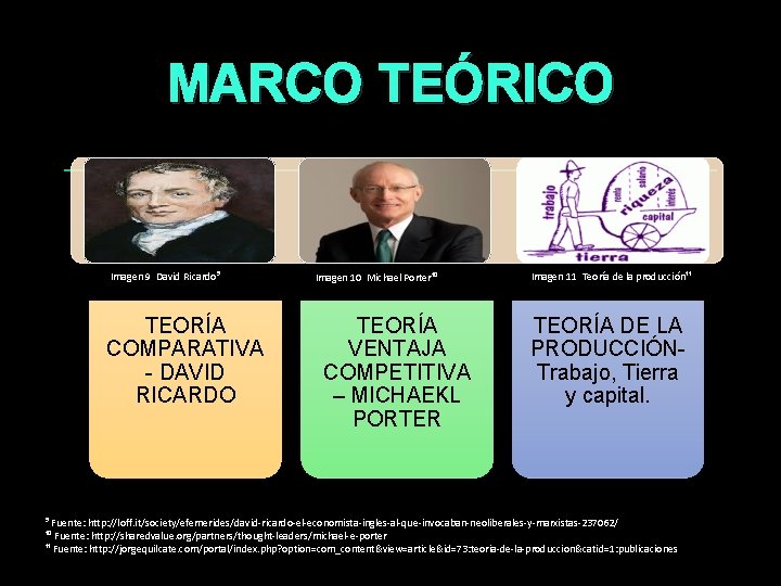 MARCO TEÓRICO Imagen 9 David Ricardo⁹ TEORÍA COMPARATIVA - DAVID RICARDO Imagen 10 Michael