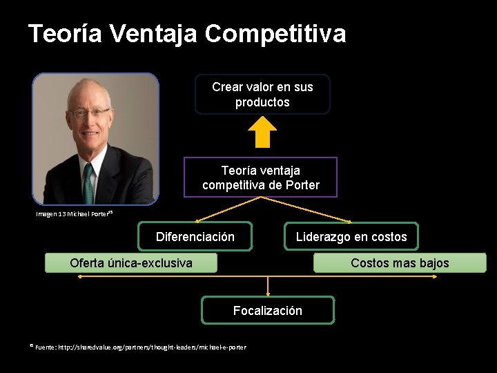 Teoría Ventaja Competitiva Crear valor en sus productos Teoría ventaja competitiva de Porter Imagen