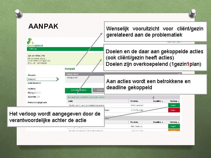 AANPAK Wenselijk vooruitzicht voor cliënt/gezin gerelateerd aan de problematiek Doelen en de daar aan