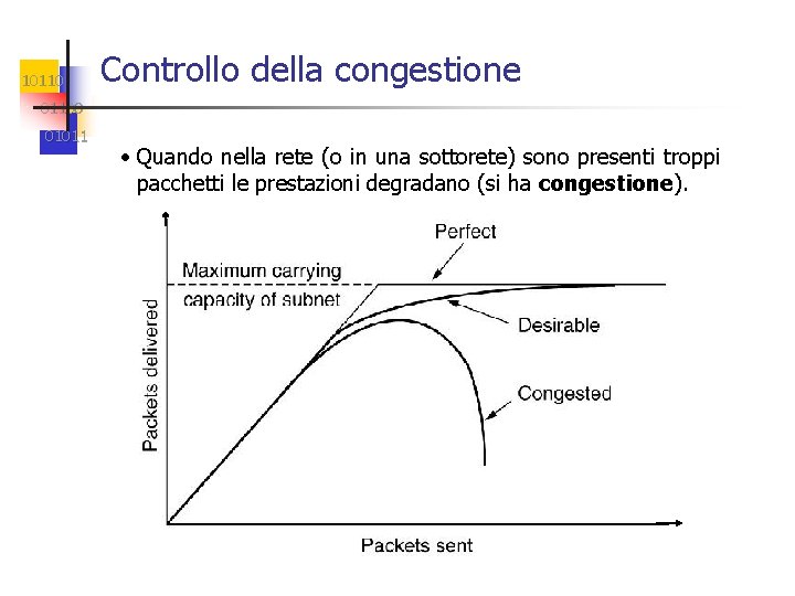 10110 Controllo della congestione 01100 01011 • Quando nella rete (o in una sottorete)