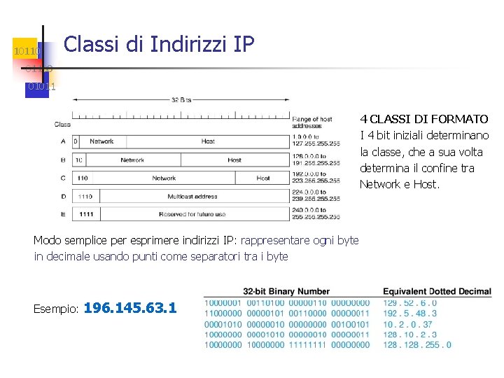 10110 Classi di Indirizzi IP 01100 01011 4 CLASSI DI FORMATO I 4 bit