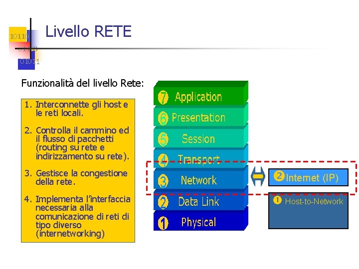 10110 Livello RETE 01100 01011 Funzionalità del livello Rete: 1. Interconnette gli host e