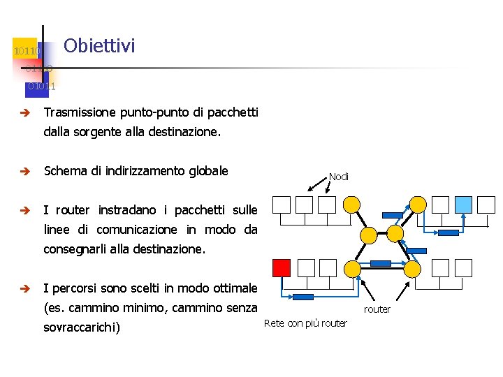 Obiettivi 101100 01011 è Trasmissione punto-punto di pacchetti dalla sorgente alla destinazione. è Schema