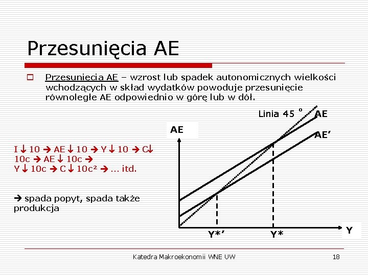 Przesunięcia AE o Przesunięcia AE – wzrost lub spadek autonomicznych wielkości wchodzących w skład