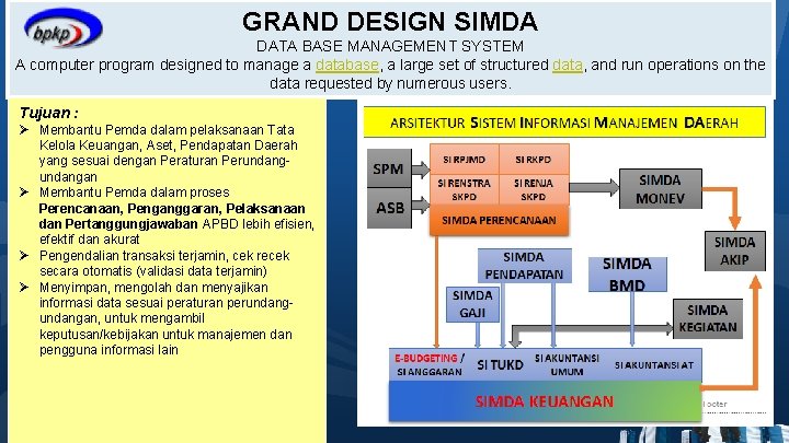 GRAND DESIGN SIMDA DATA BASE MANAGEMENT SYSTEM A computer program designed to manage a