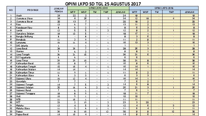 OPINI LKPD SD TGL 25 AGUSTUS 2017 NO 1 2 3 4 5 6