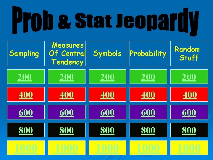 Sampling Measures Of Central Tendency Symbols Probability Random Stuff 200 200 200 400 400