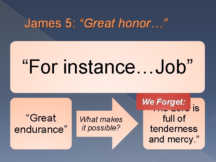 James 5: “Great honor…” “For instance…Job” We Forget: “Great endurance” What makes it possible?