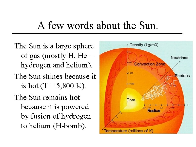 A few words about the Sun. The Sun is a large sphere of gas