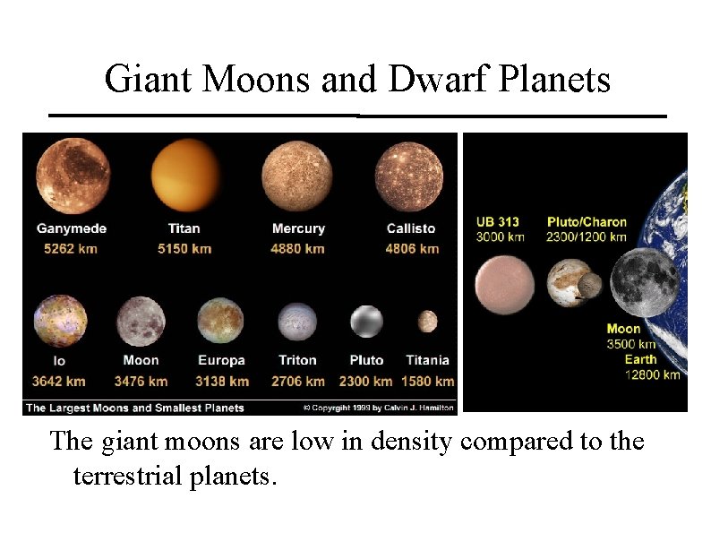 Giant Moons and Dwarf Planets The giant moons are low in density compared to