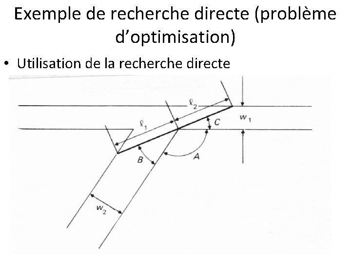 Exemple de recherche directe (problème d’optimisation) • Utilisation de la recherche directe 