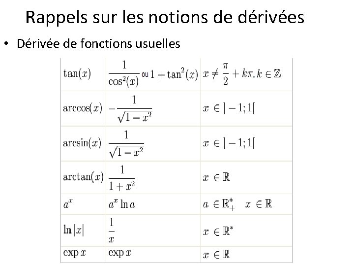 Rappels sur les notions de dérivées • Dérivée de fonctions usuelles 