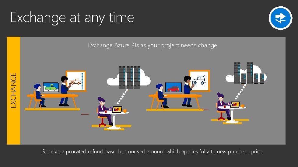 Exchange at any time EXCHANGE Exchange Azure RIs as your project needs change Receive