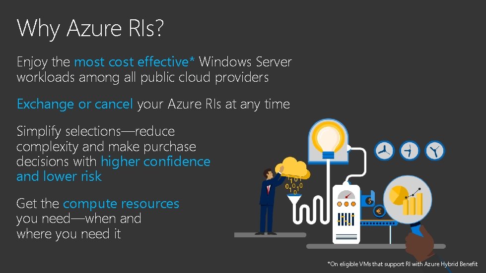 Why Azure RIs? Enjoy the most cost effective* Windows Server workloads among all public
