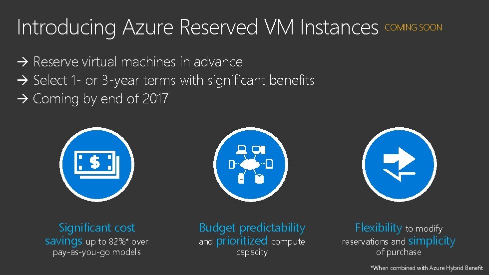 Introducing Azure Reserved VM Instances COMING SOON à Reserve virtual machines in advance à