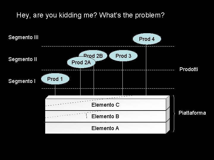 Hey, are you kidding me? What’s the problem? Segmento III Prod 4 Prod 2