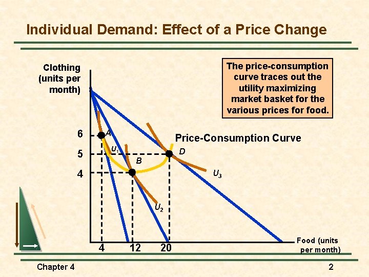 Individual Demand: Effect of a Price Change The price-consumption curve traces out the utility