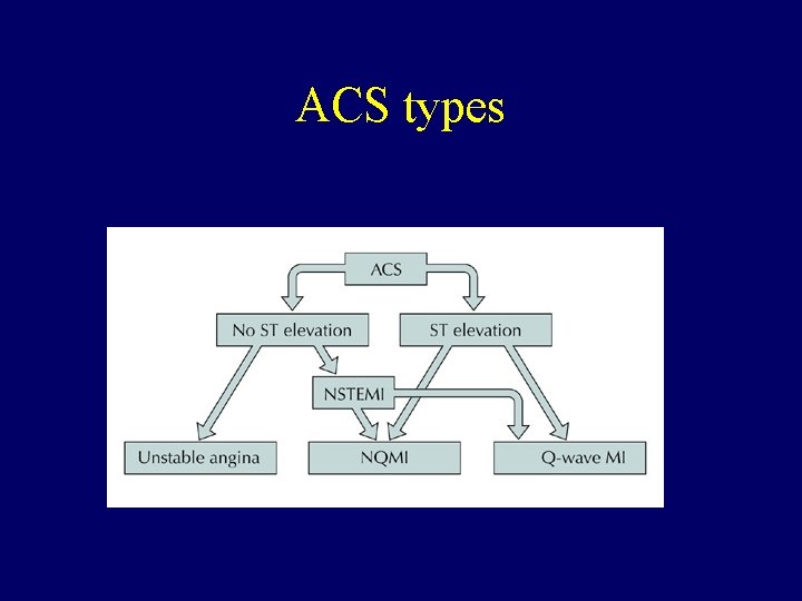 ACS types 