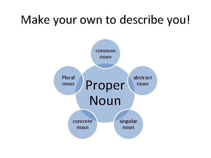 Make your own to describe you! common noun Plural noun Proper Noun concrete noun