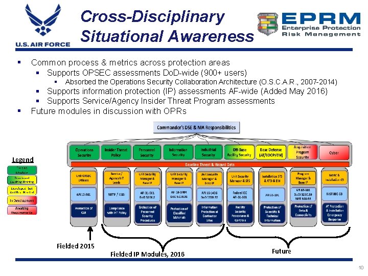 Cross-Disciplinary Situational Awareness § Common process & metrics across protection areas § Supports OPSEC