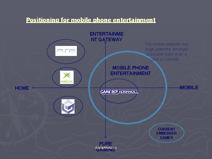 Positioning for mobile phone entertainment ENTERTAINME NT GATEWAY The mobile platform has huge potential