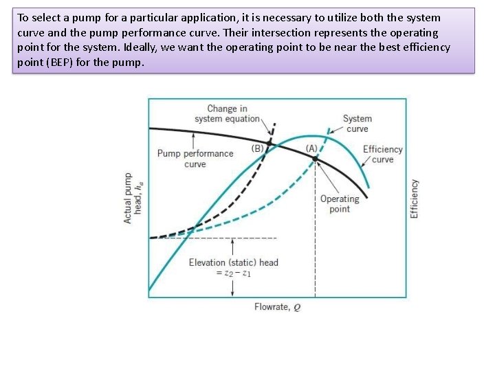 To select a pump for a particular application, it is necessary to utilize both