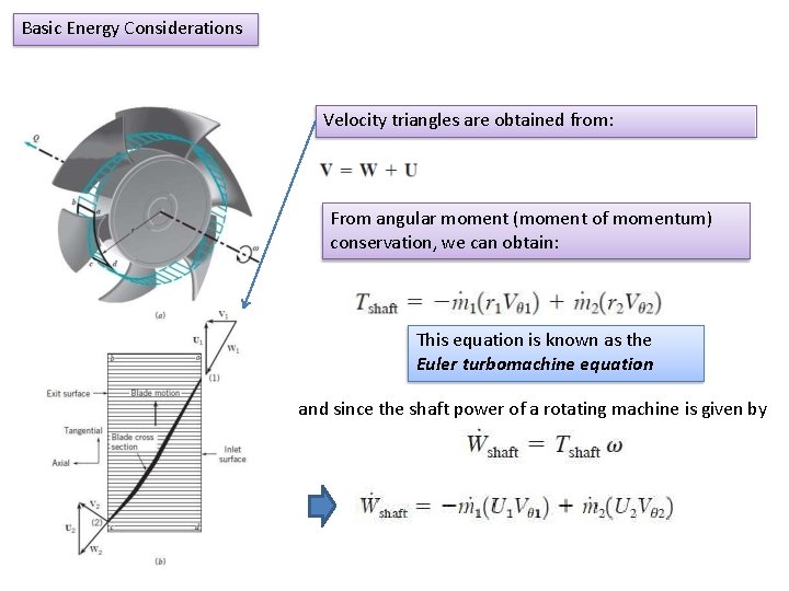 Basic Energy Considerations Velocity triangles are obtained from: From angular moment (moment of momentum)