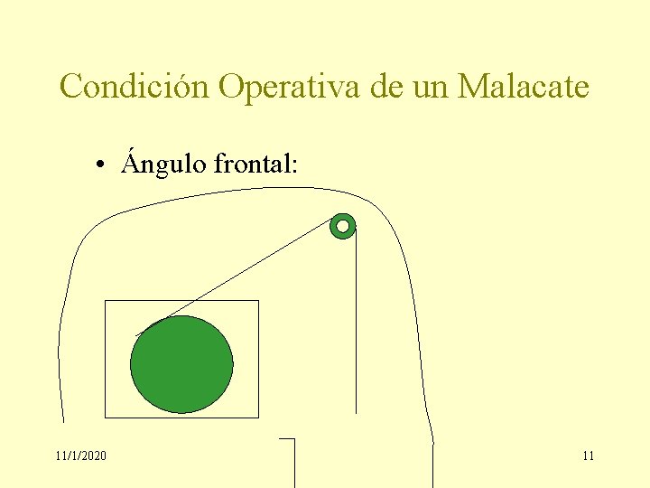 Condición Operativa de un Malacate • Ángulo frontal: 11/1/2020 11 