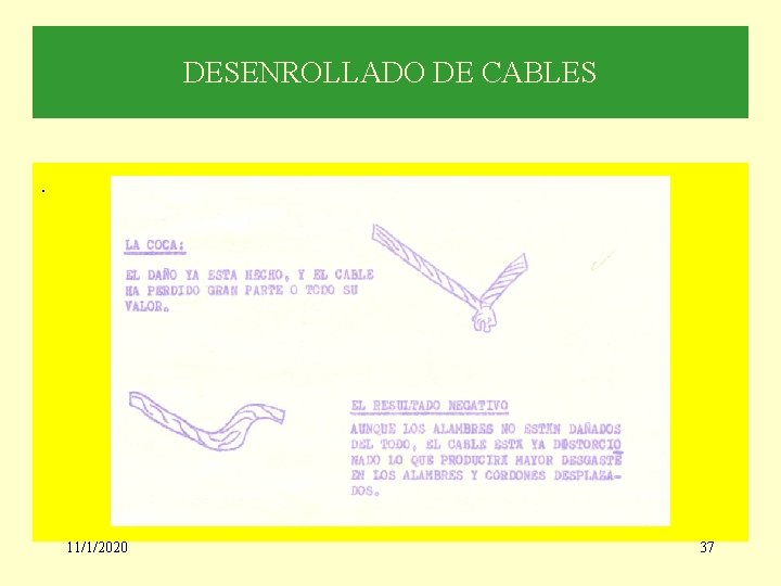 DESENROLLADO DE CABLES . 11/1/2020 37 