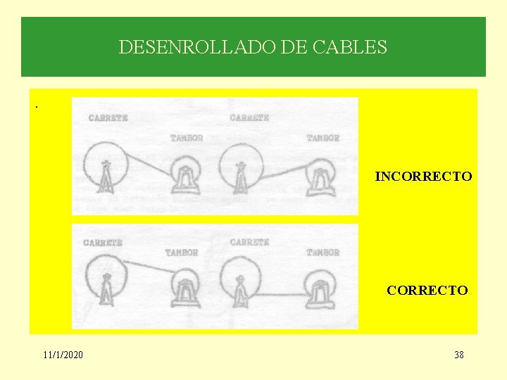 DESENROLLADO DE CABLES. INCORRECTO 11/1/2020 38 