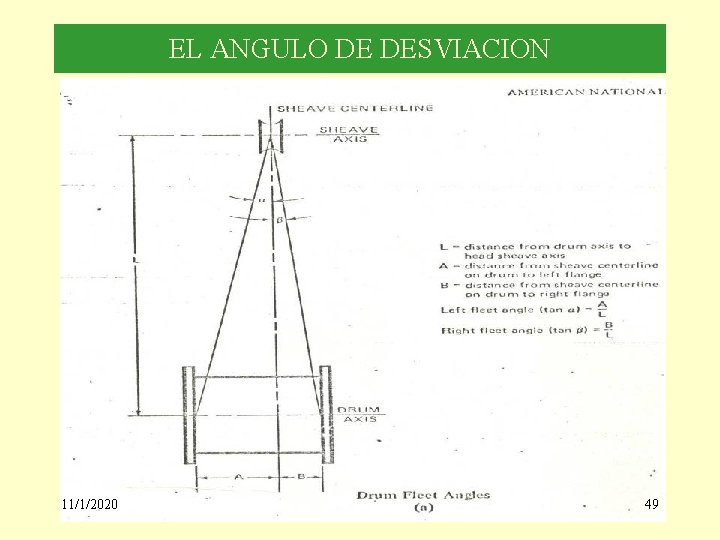 EL ANGULO DE DESVIACION 11/1/2020 49 
