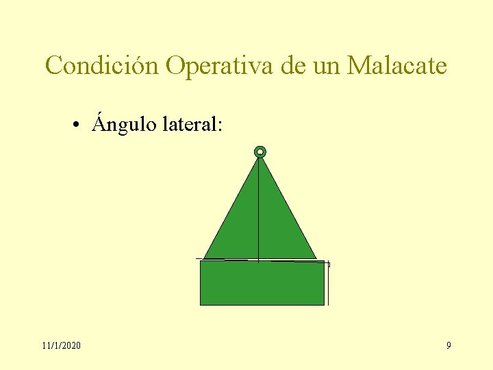 Condición Operativa de un Malacate • Ángulo lateral: 11/1/2020 9 
