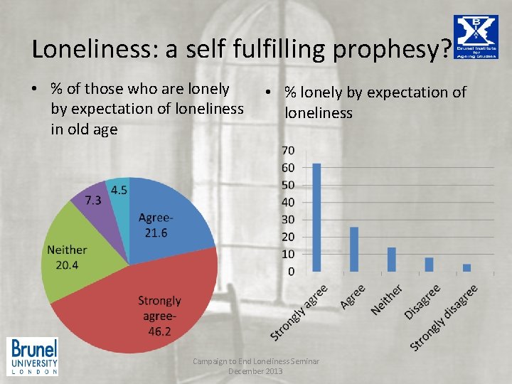 Loneliness: a self fulfilling prophesy? & • % of those who are lonely • Loneliness: a self fulfilling prophesy? & • % of those who are lonely •